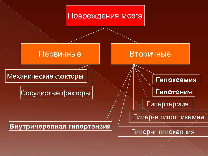 Механические факторы