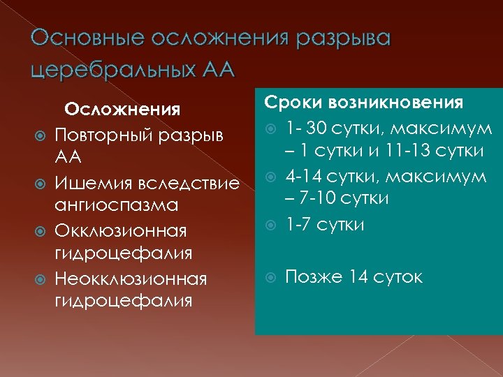 Основные осложнения разрыва церебральных АА Осложнения Повторный разрыв АА Ишемия вследствие ангиоспазма Окклюзионная гидроцефалия