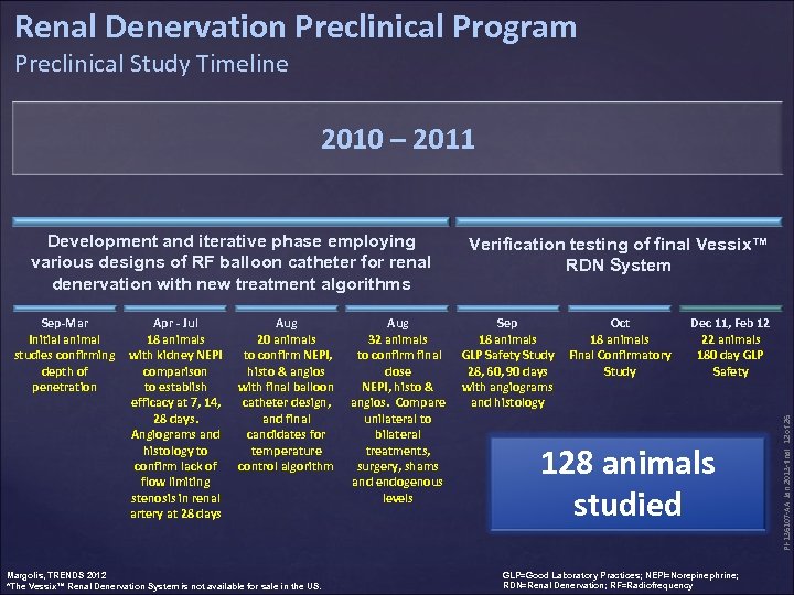 Renal Denervation Preclinical Program Preclinical Study Timeline 2010 – 2011 Verification testing of final
