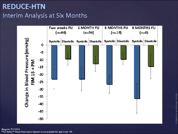 REDUCE-HTN Interim Analysis at Six Months PI-136107 -AA Jan 2013 -final 21 of 26