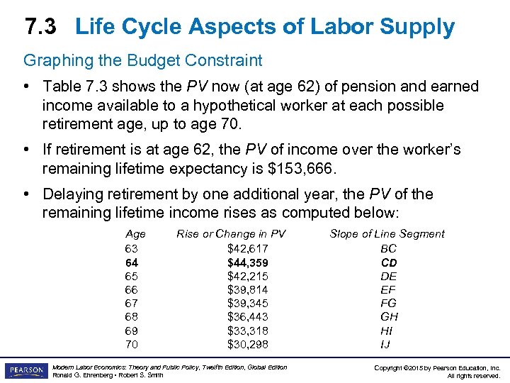 7. 3 Life Cycle Aspects of Labor Supply Graphing the Budget Constraint • Table