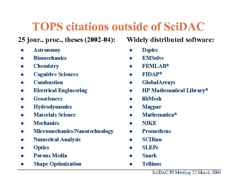TOPS citations outside of Sci. DAC 25 jour. , proc. , theses (2002 -04):