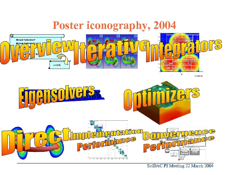 Poster iconography, 2004 #include 