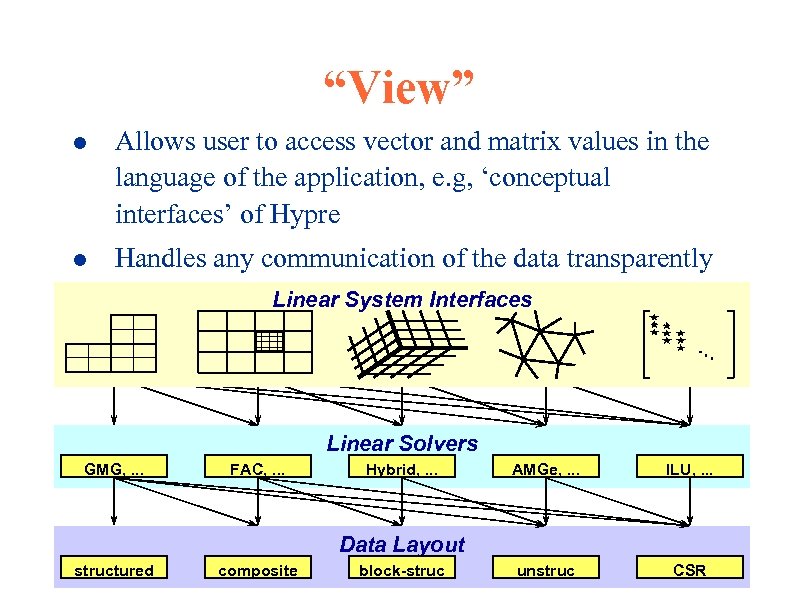 “View” l Allows user to access vector and matrix values in the language of