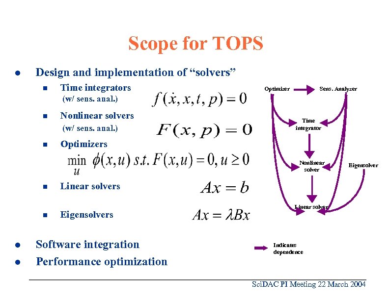 Scope for TOPS l Design and implementation of “solvers” n Time integrators Optimizer Sens.