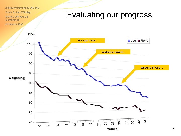 It doesn’t have to be like this Fiona & Joe O’Malley NSPKU 35 th