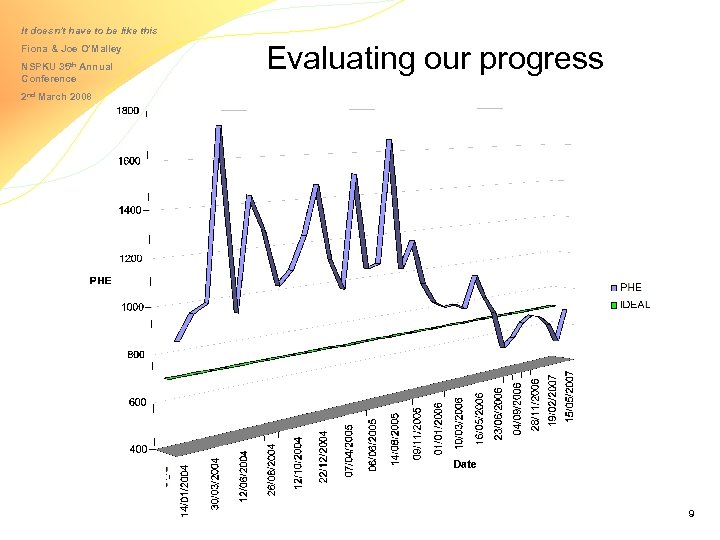 It doesn’t have to be like this Fiona & Joe O’Malley NSPKU 35 th