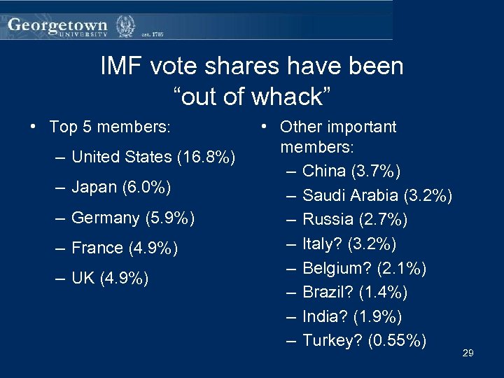 IMF vote shares have been “out of whack” • Top 5 members: – United
