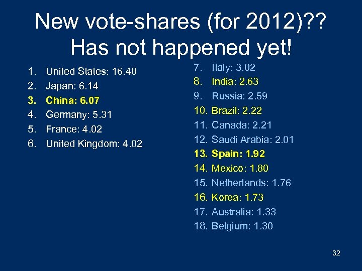 New vote-shares (for 2012)? ? Has not happened yet! 1. 2. 3. 4. 5.