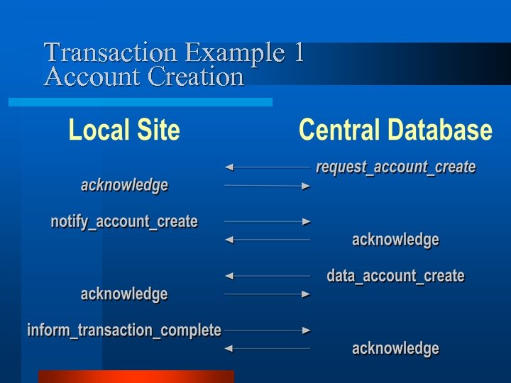Transaction Example 1 Account Creation 