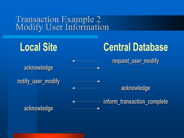 Transaction Example 2 Modify User Information 