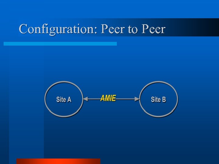 Configuration: Peer to Peer 