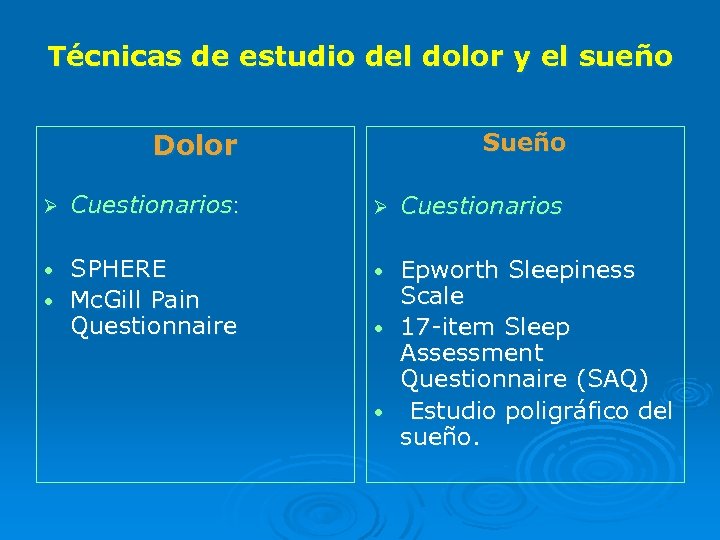 Técnicas de estudio del dolor y el sueño Dolor Sueño Cuestionarios: Ø SPHERE •
