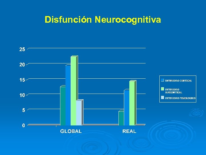 Disfunción Neurocognitiva 