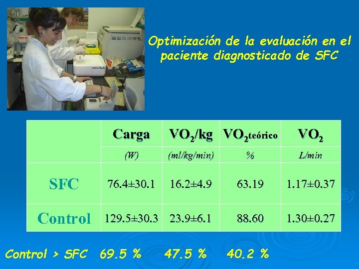 Optimización de la evaluación en el paciente diagnosticado de SFC Carga Control > SFC