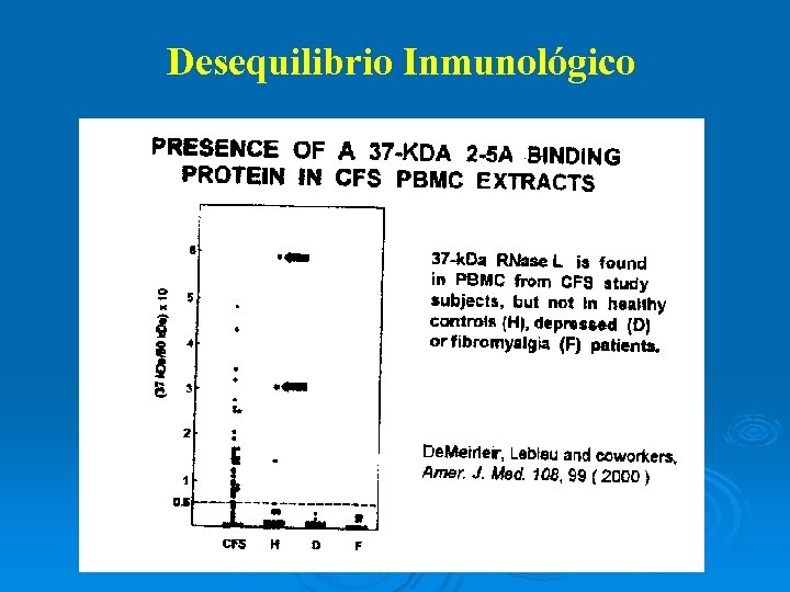 Desequilibrio Inmunológico 