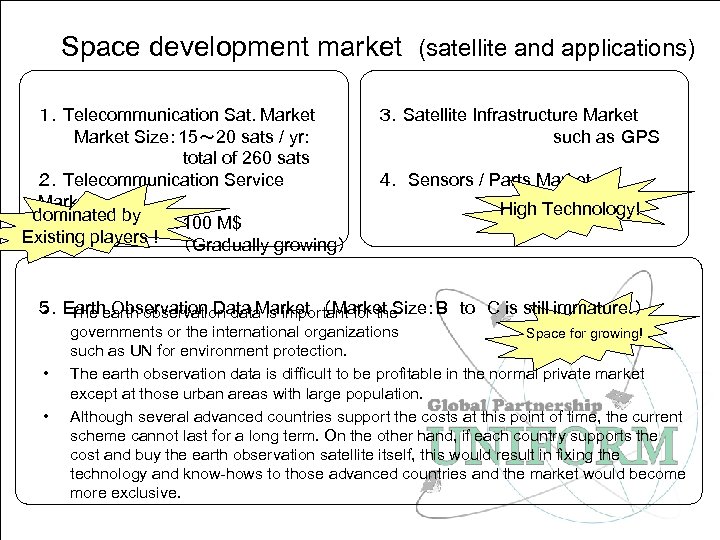 Space development market (satellite and applications) １．Telecommunication Sat. Market 　　　Market Size： 15～ 20 sats