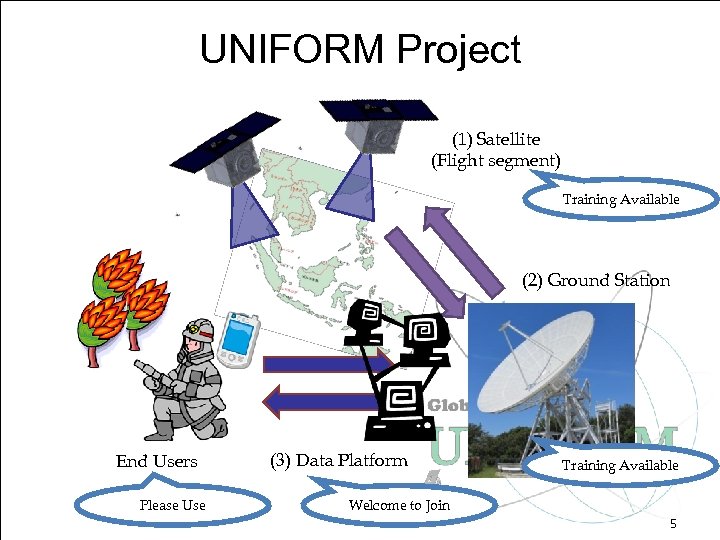 UNIFORM Project (1) Satellite (Flight segment) Training Available (2) Ground Station End Users Please