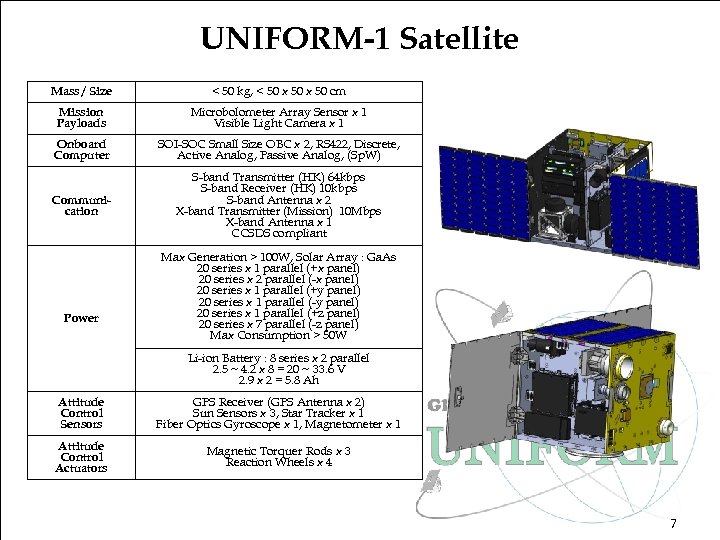 UNIFORM-1 Satellite Mass / Size < 50 kg, < 50 x 50 cm Mission
