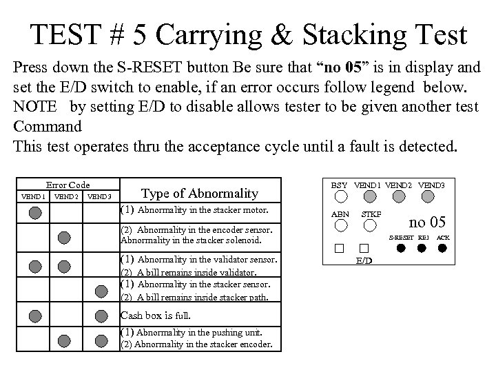 TEST # 5 Carrying & Stacking Test Press down the S-RESET button Be sure