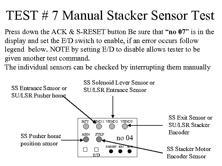 TEST # 7 Manual Stacker Sensor Test Press down the ACK & S-RESET button