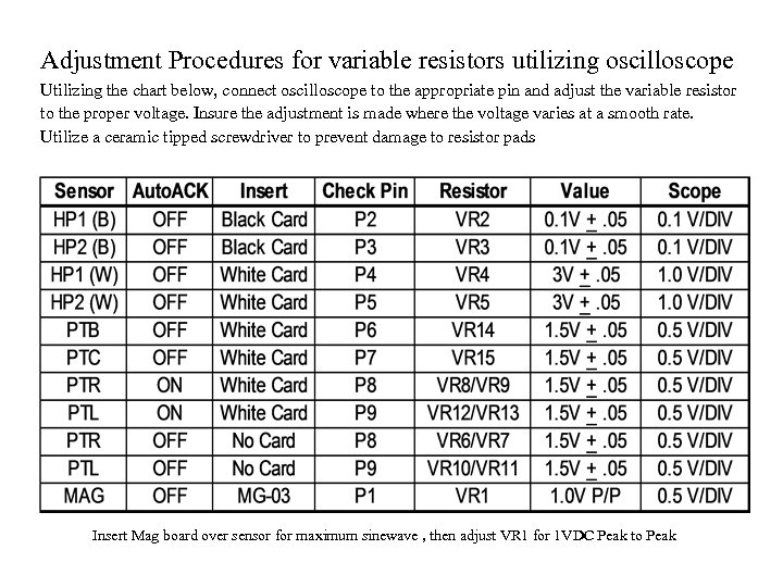 Adjustment Procedures for variable resistors utilizing oscilloscope Utilizing the chart below, connect oscilloscope to