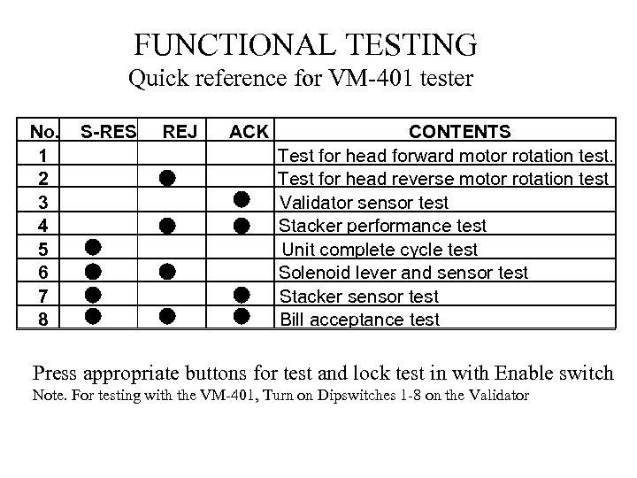 FUNCTIONAL TESTING Quick reference for VM-401 tester No. 1 2 3 4 5 6