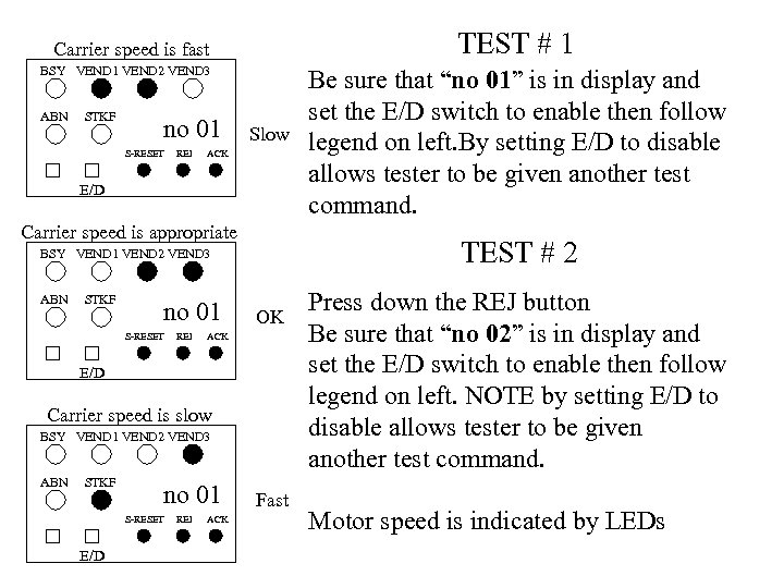 TEST # 1 Carrier speed is fast BSY VEND 1 VEND 2 VEND 3