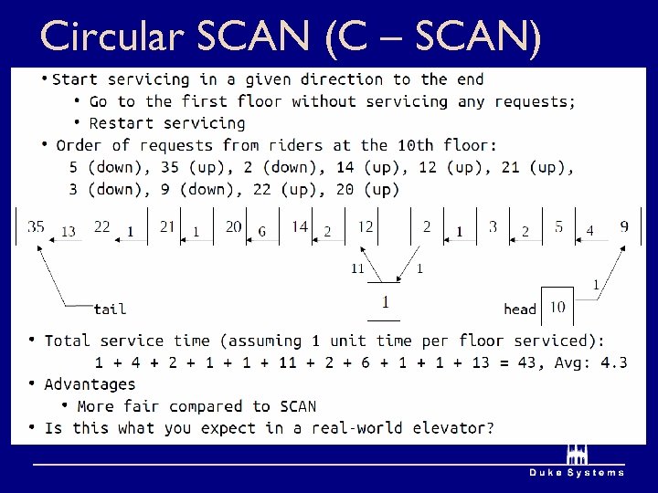 Circular SCAN (C – SCAN) 