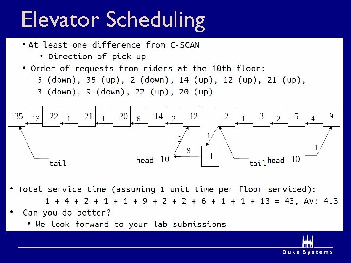 Elevator Scheduling 