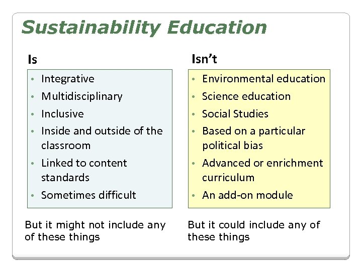 Sustainability Education Isn’t Is • • • Integrative Multidisciplinary Inclusive Inside and outside of