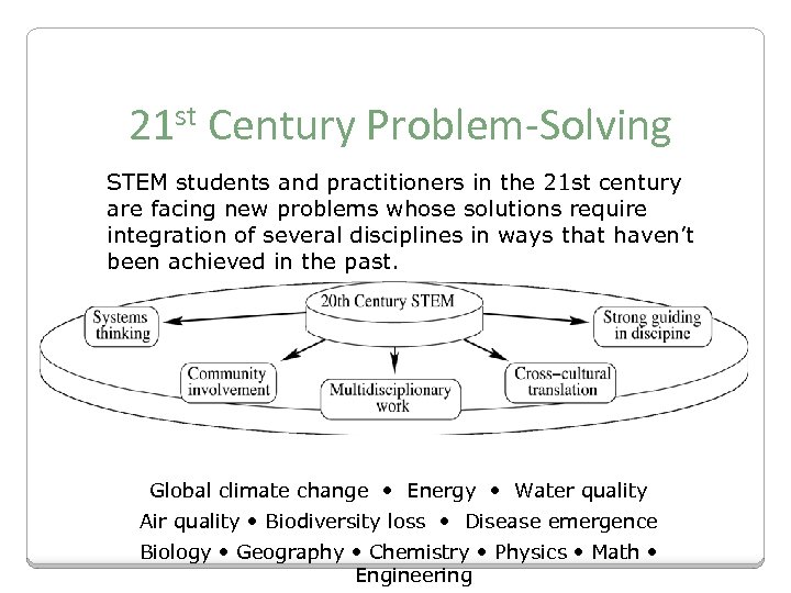 21 st Century Problem-Solving STEM students and practitioners in the 21 st century are