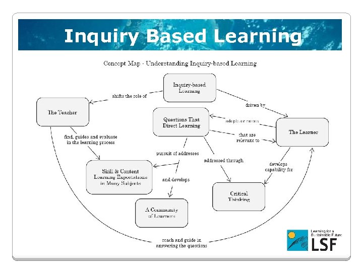 Inquiry Based Learning 