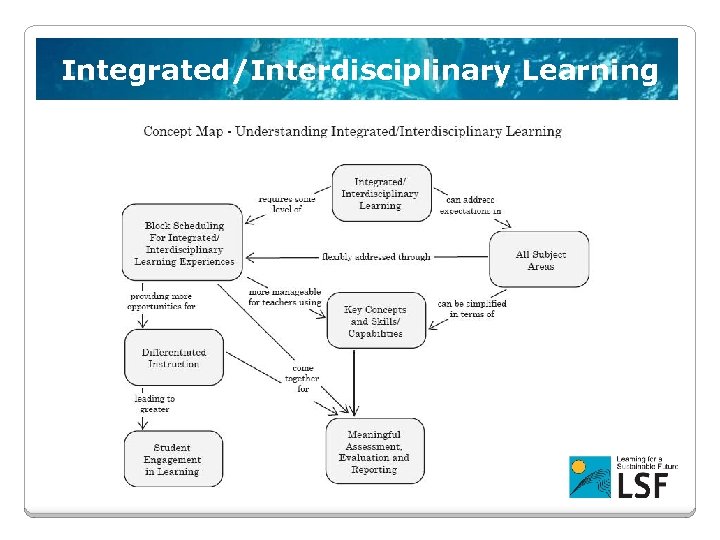 Integrated/Interdisciplinary Learning 