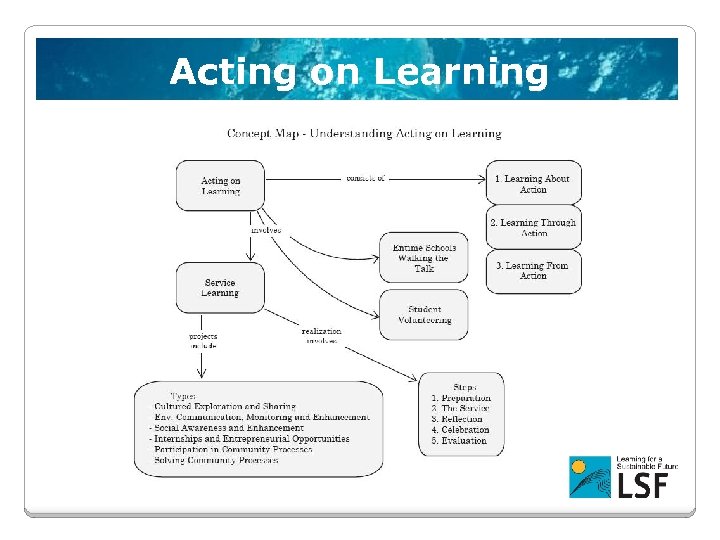 Acting on Learning 