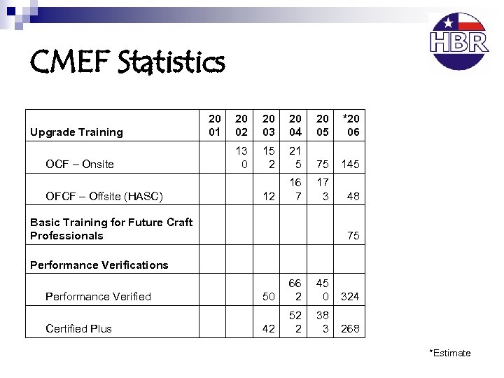 CMEF Statistics Upgrade Training OCF – Onsite OFCF – Offsite (HASC) 20 01 20