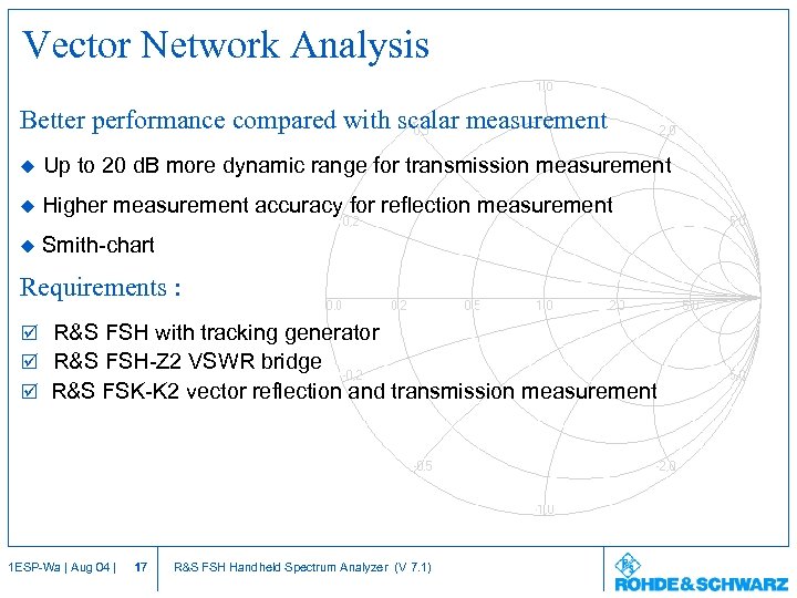 Vector Network Analysis Better performance compared with scalar measurement u Up to 20 d.