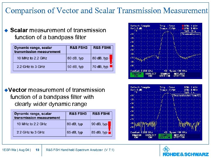 Comparison of Vector and Scalar Transmission Measurement u Scalar measurement of transmission function of