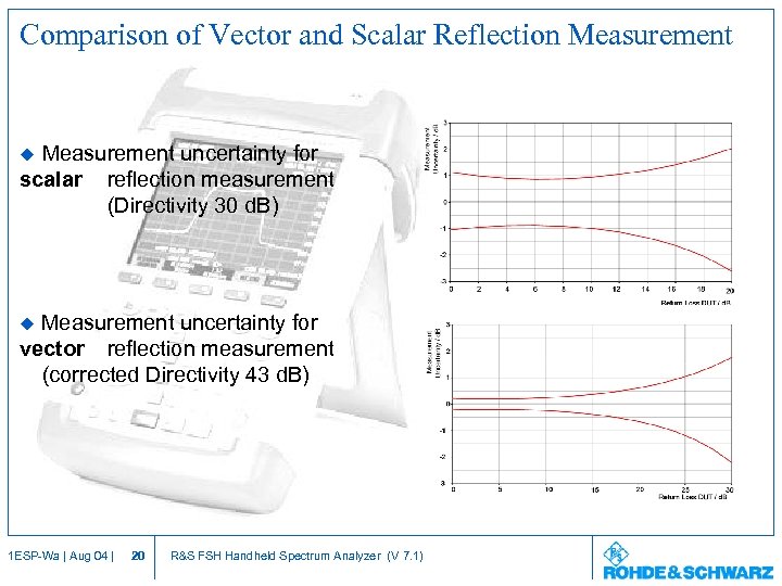 Comparison of Vector and Scalar Reflection Measurement uncertainty for scalar reflection measurement (Directivity 30
