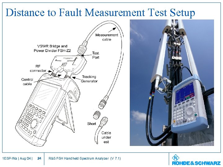 Distance to Fault Measurement Test Setup 1 ESP-Wa | Aug 04 | 24 R&S