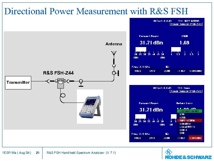 Directional Power Measurement with R&S FSH Antenna R&S FSH-Z 44 Transmitter 1 ESP-Wa |