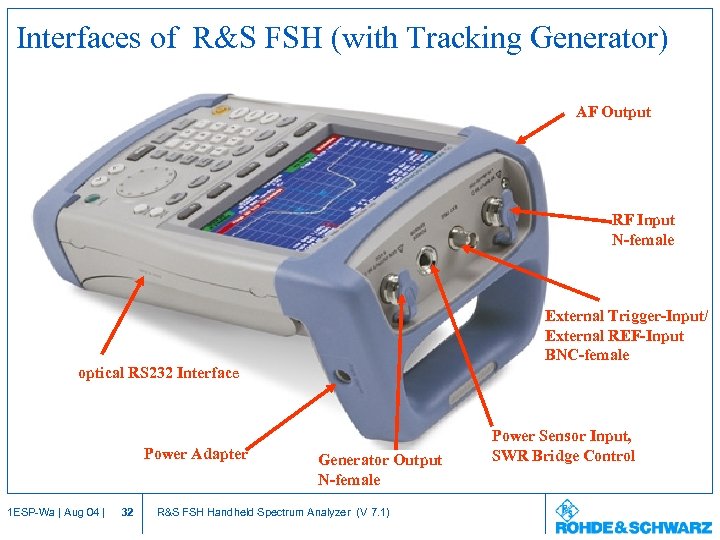 Interfaces of R&S FSH (with Tracking Generator) AF Output RF Input N-female External Trigger-Input/