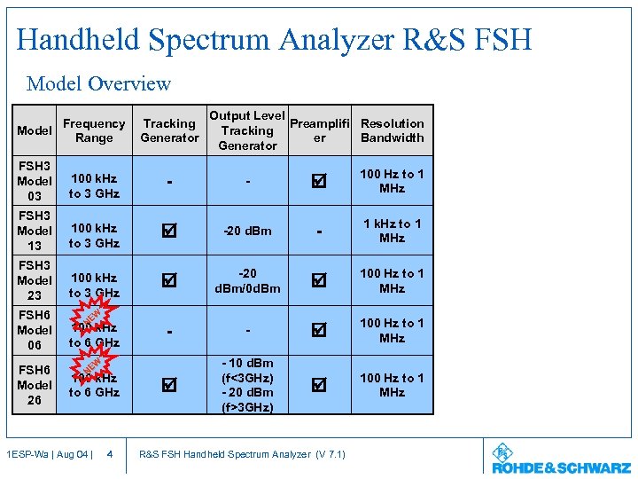Handheld Spectrum Analyzer R&S FSH Model Overview Frequency Model Range Tracking Generator Output Level
