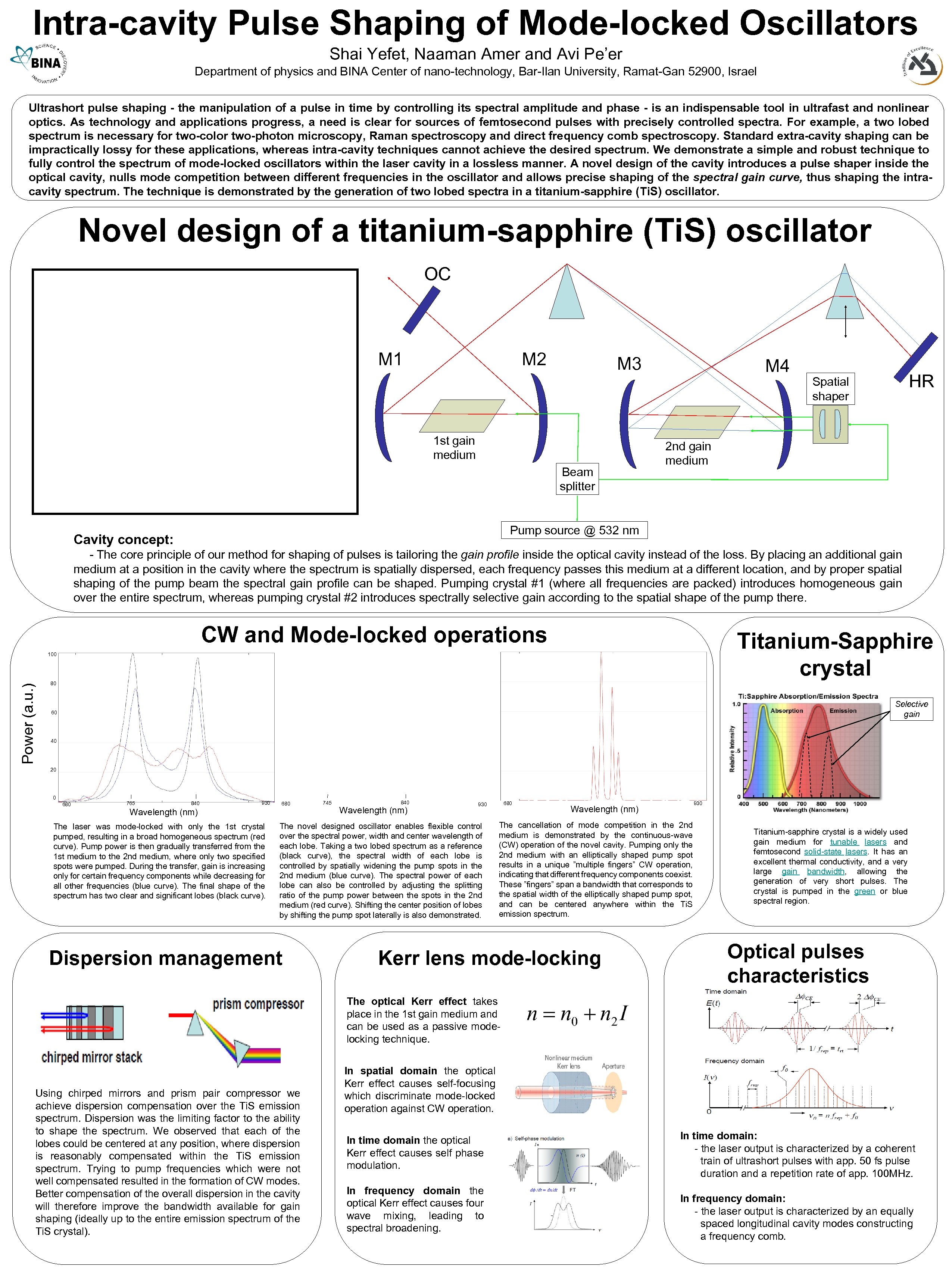 Intra-cavity Pulse Shaping of Mode-locked Oscillators Shai Yefet, Naaman Amer and Avi Pe’er Department
