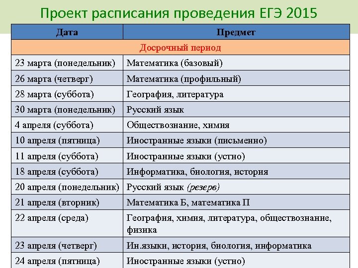 Проект расписания проведения ЕГЭ 2015 Дата Предмет Досрочный период 23 марта (понедельник) Математика (базовый)