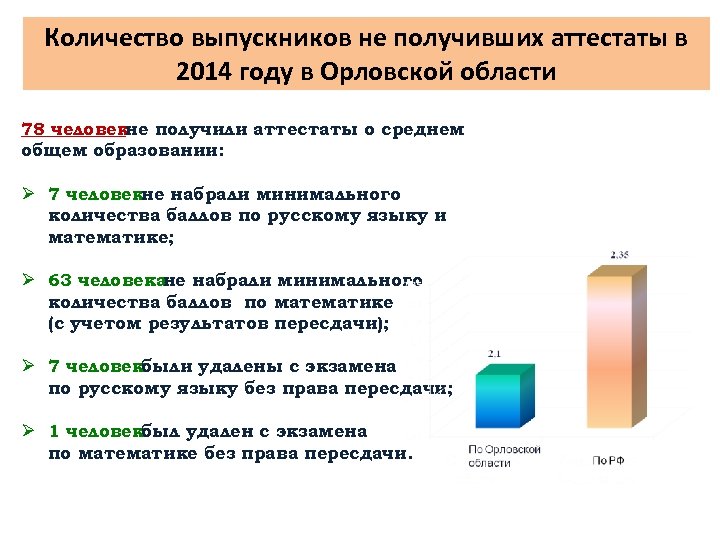 Количество выпускников не получивших аттестаты в 2014 году в Орловской области 78 человекне получили