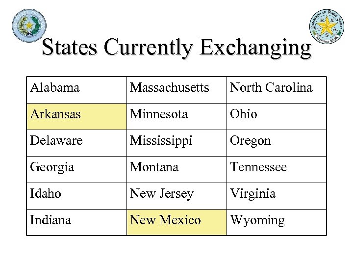 States Currently Exchanging Alabama Massachusetts North Carolina Arkansas Minnesota Ohio Delaware Mississippi Oregon Georgia