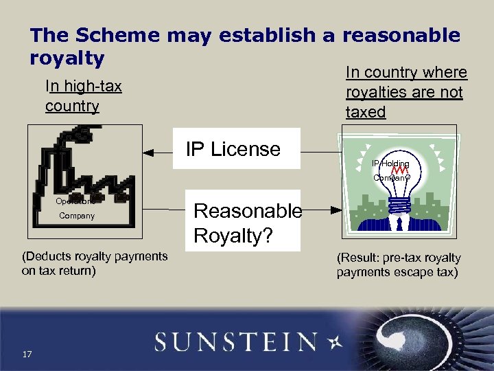 The Scheme may establish a reasonable royalty In country where royalties are not taxed