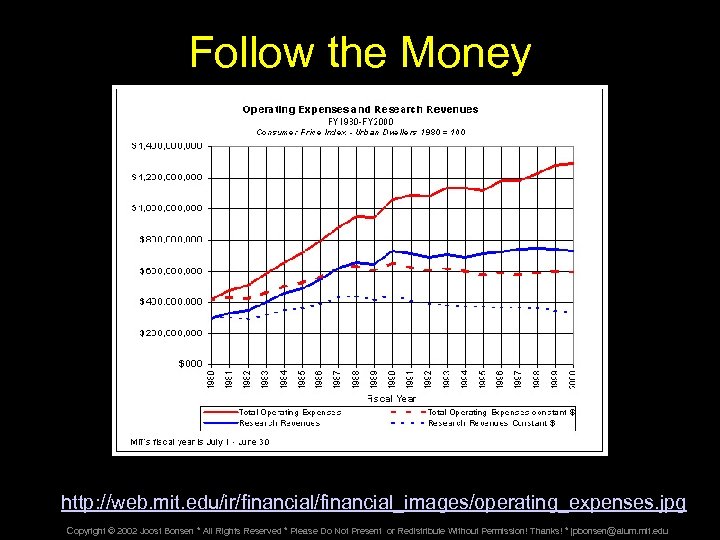 Follow the Money http: //web. mit. edu/ir/financial_images/operating_expenses. jpg Copyright © 2002 Joost Bonsen *