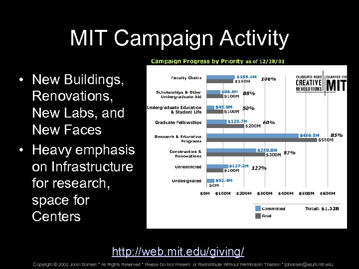 MIT Campaign Activity • New Buildings, Renovations, New Labs, and New Faces • Heavy